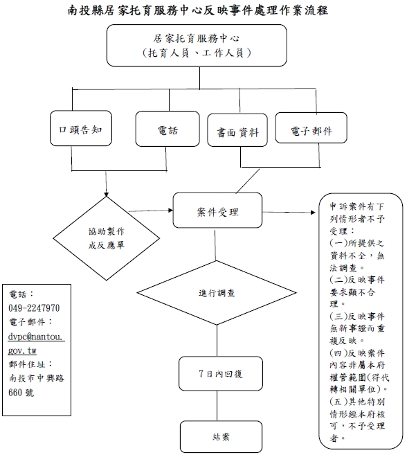 反映事件處理作業流程(南投縣居家托育服務中心)